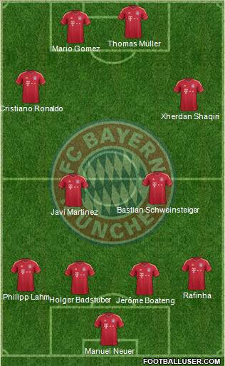 FC Bayern München Formation 2012