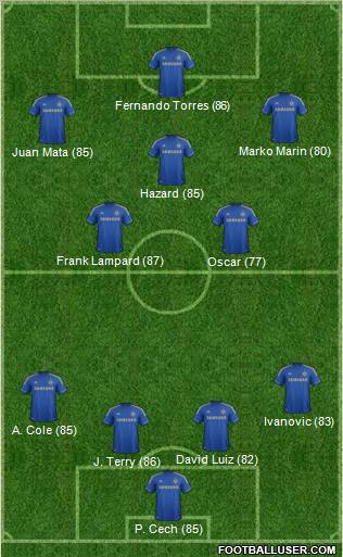 Chelsea Formation 2012