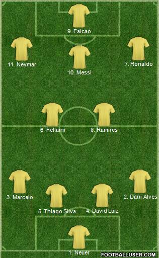 Dream Team Formation 2012