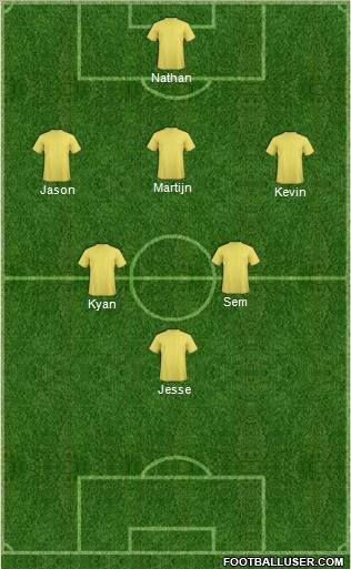 Football Manager Team Formation 2012