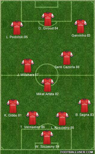 Arsenal Formation 2012