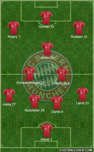 FC Bayern München Formation 2012