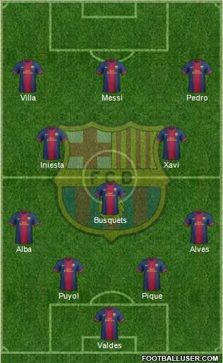 F.C. Barcelona Formation 2012