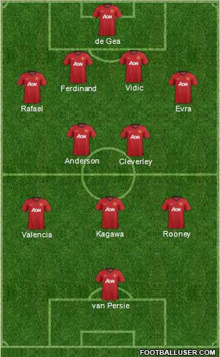 Manchester United Formation 2012