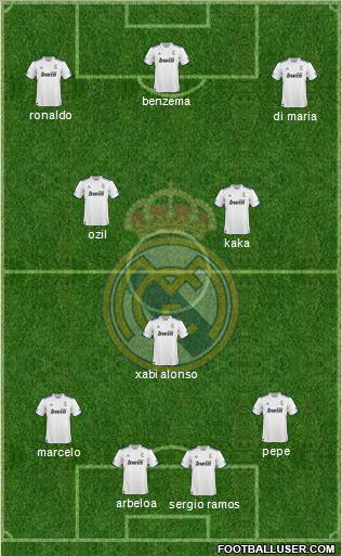 R. Madrid Castilla Formation 2012