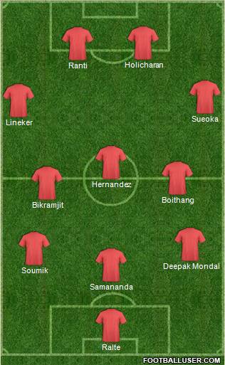 Dream Team Formation 2012