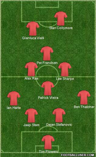 Dream Team Formation 2012