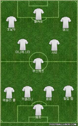 Dream Team Formation 2012
