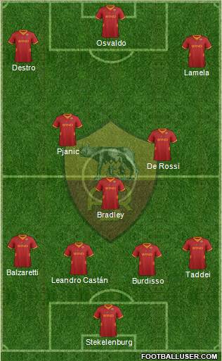AS Roma Formation 2012