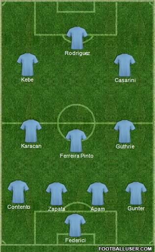 Fifa Team Formation 2012