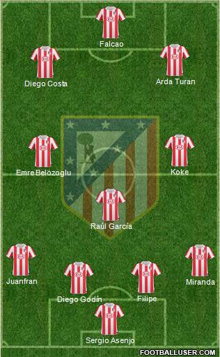 Atlético Madrid B Formation 2012