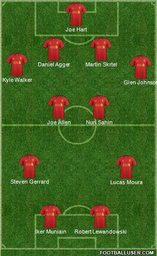 Liverpool Formation 2012