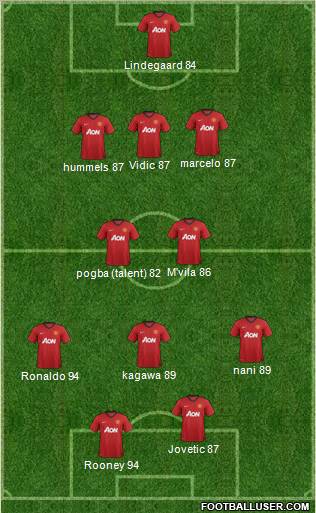 Manchester United Formation 2012