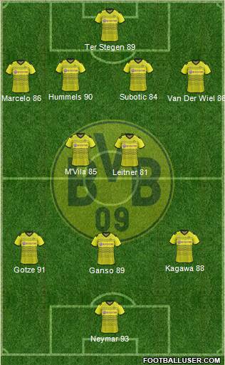 Borussia Dortmund Formation 2012