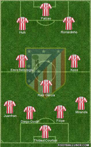 Atlético Madrid B Formation 2012