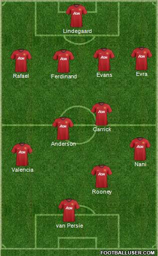 Manchester United Formation 2012