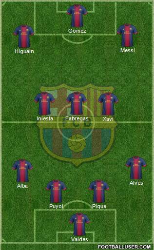 F.C. Barcelona Formation 2012