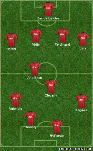 Manchester United Formation 2012