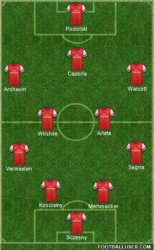 Arsenal Formation 2012