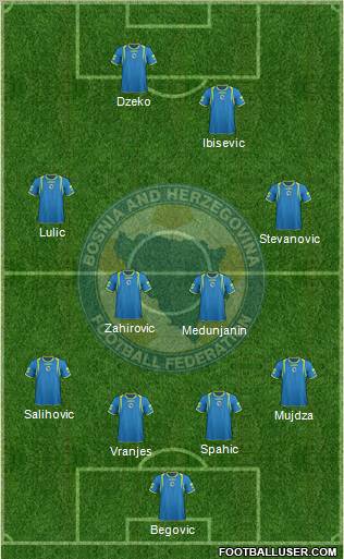 Bosnia and Herzegovina Formation 2012