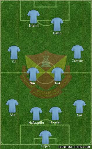Selangor Formation 2012