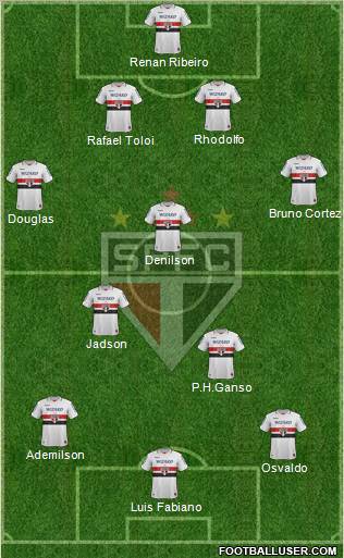 São Paulo FC Formation 2012