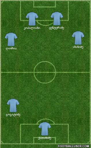 Dream Team Formation 2012
