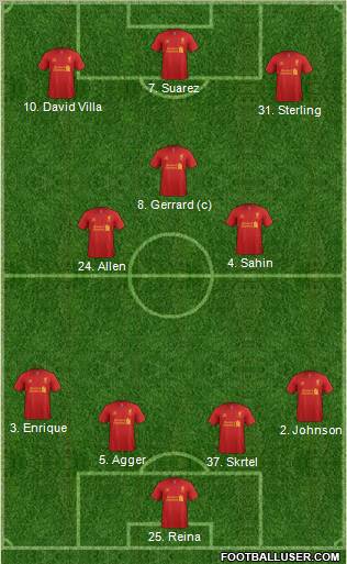 Liverpool Formation 2012