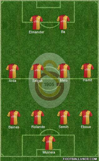 Galatasaray SK Formation 2012