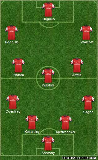 Arsenal Formation 2012