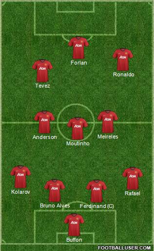 Manchester United Formation 2012