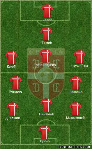 Serbia Formation 2012