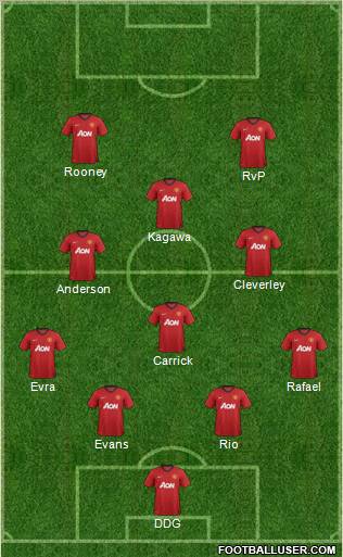 Manchester United Formation 2012