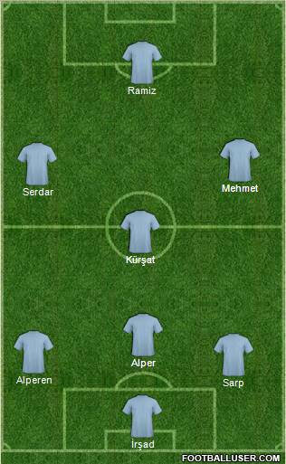Dream Team Formation 2012