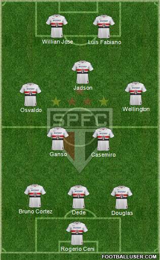 São Paulo FC Formation 2012