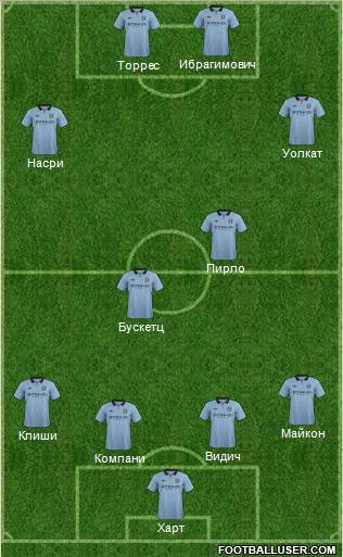 Manchester City Formation 2012