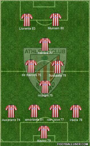 Athletic Club Formation 2012