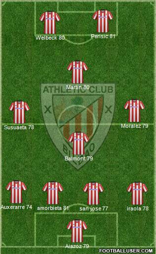 Athletic Club Formation 2012