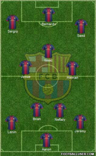 F.C. Barcelona Formation 2012