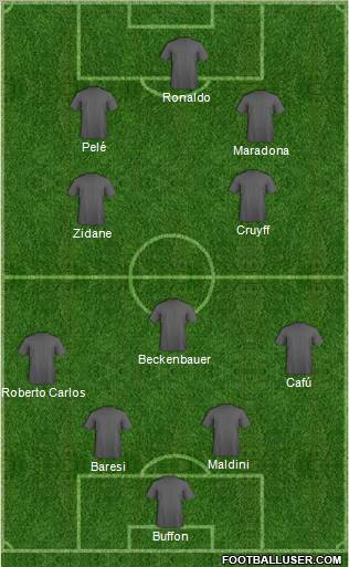 Dream Team Formation 2012
