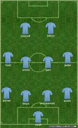 Dream Team Formation 2012