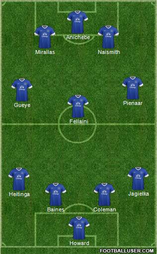 Everton Formation 2012