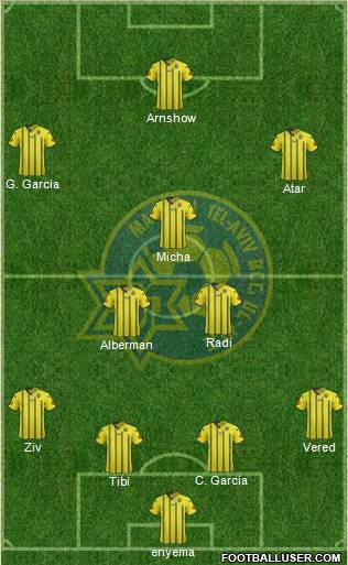 Maccabi Tel-Aviv Formation 2012