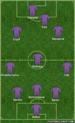Dream Team Formation 2012