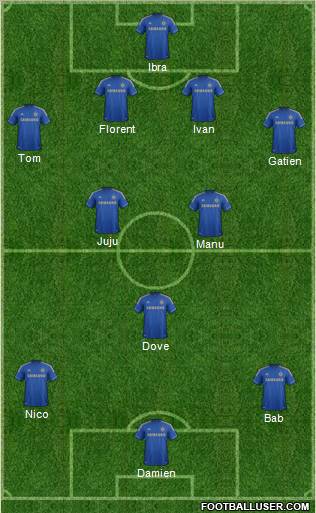 Chelsea Formation 2012