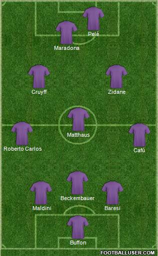 Dream Team Formation 2012