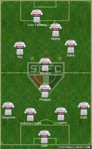 São Paulo FC Formation 2012