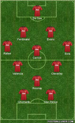 Manchester United Formation 2012