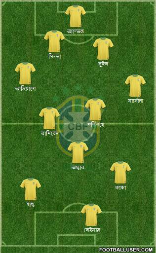 Brazil Formation 2012