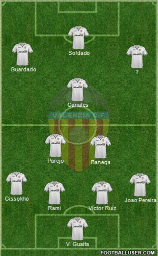 Valencia C.F., S.A.D. Formation 2012